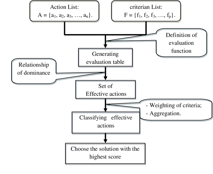 Wolfram helps the student understand natural language.