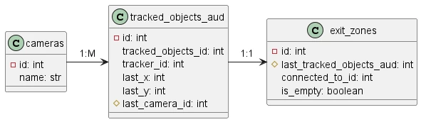 Visualization of the neural network analyzing vehicle routes on the production site.