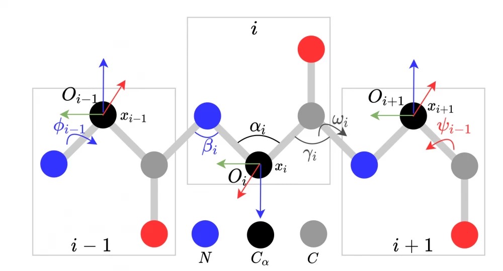 Linear molecule and its degrees of freedom. Source: https://arxiv.org/pdf/2202.01079 