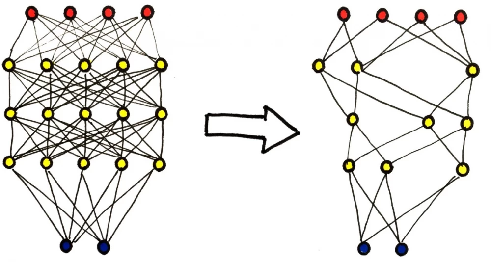 Diagram illustrating the stages of neural network quantization.