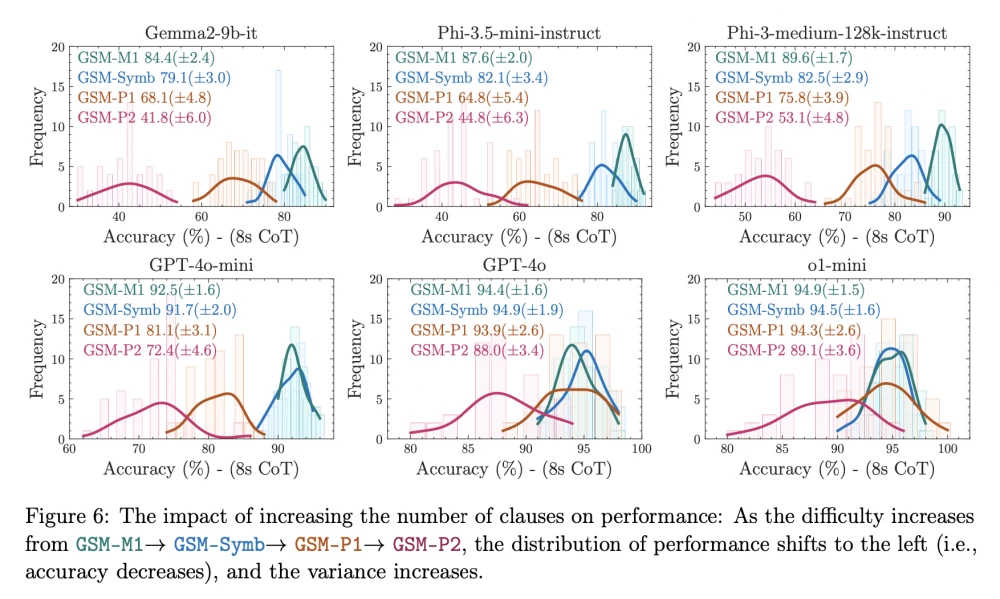 
An image showing the reality of AI, debunking myths about its omnipotence and self-awareness.
