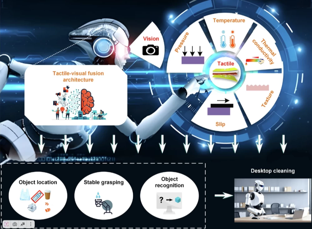 Fig. 1: The tactile-visual robot allows performing complex tasks. 1