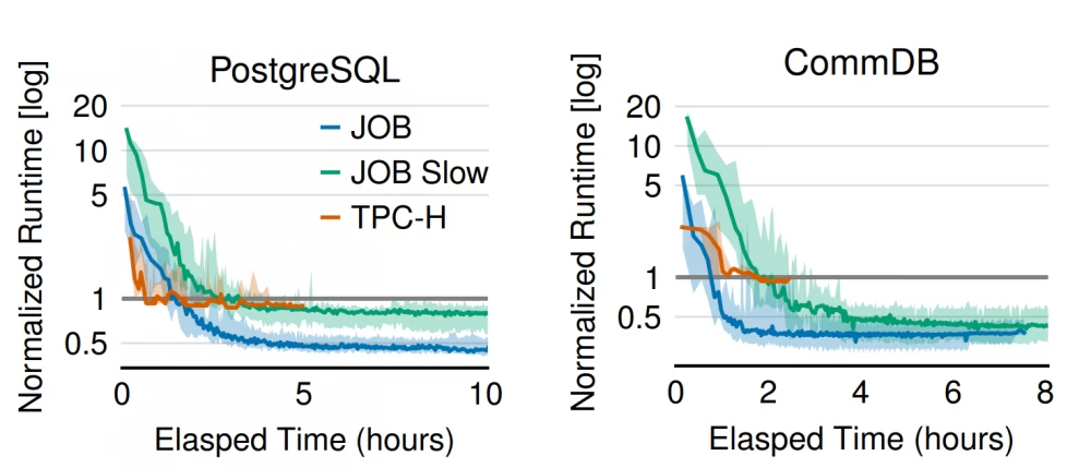 Advantages of using neural networks for query optimization