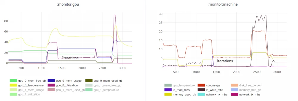 It is enough to install ClearML and initialize the Task object in the script. ClearML will automatically collect resource consumption information, record all logs, add saved checkpoints to the model registry, etc. The most wonderful thing is that anything can be under the task - in the screenshot, data preprocessing (reference to Airflow). The charts are interactive and can be edited. 