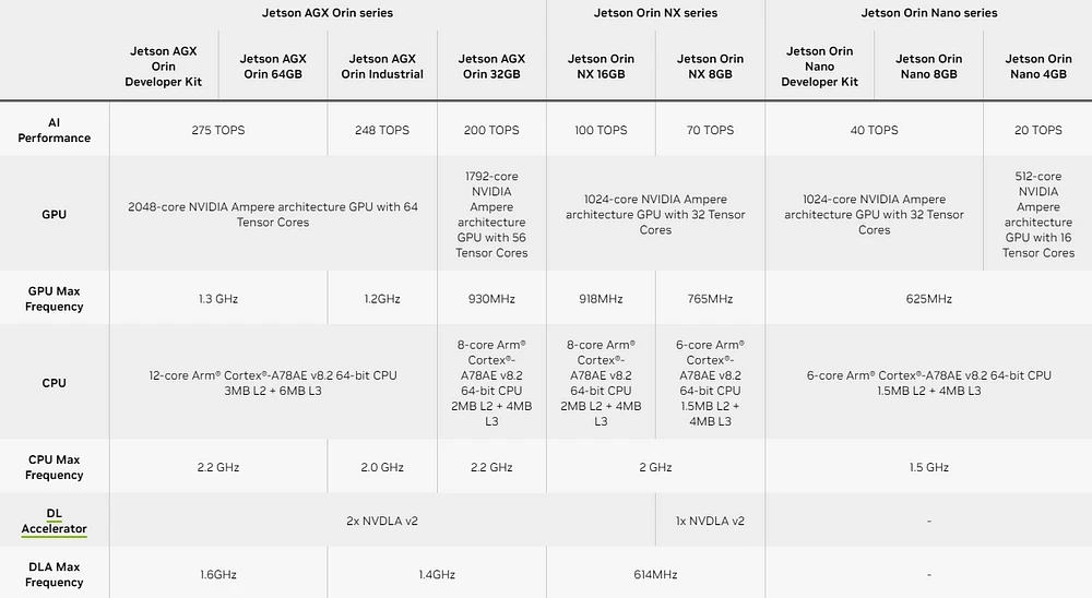 Here is the whole table