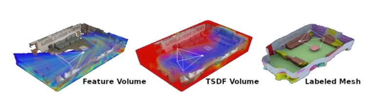Atlas method for creating a 3D model of a scene from a series of images