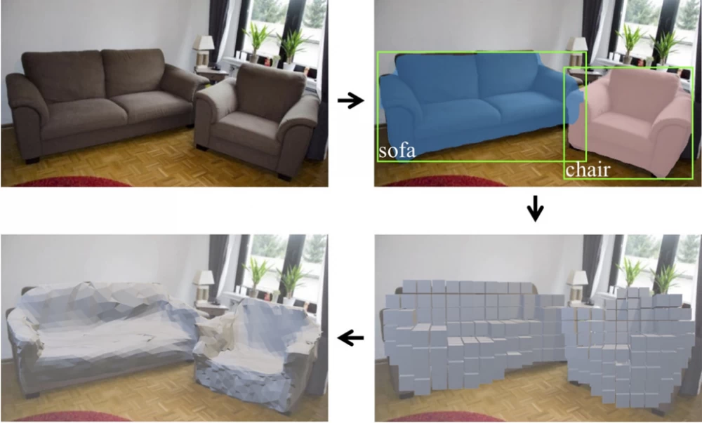 Scheme of Mesh R-CNN operation with object detection in the image.