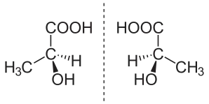Illustration of the mirror properties of molecules. (S)-(+)-lactic acid and (R)-(–)-lactic acid as non-superimposable mirror images. Source: https://en.wikipedia.org/wiki/File:Milchs%C3%A4ure_Enantiomerenpaar.svg