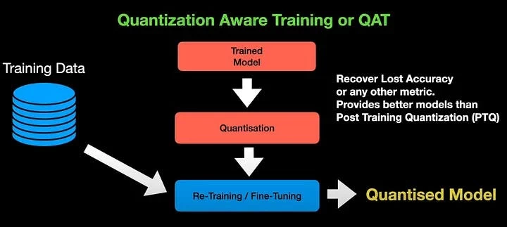 Graph showing model accuracy comparison before and after quantization.