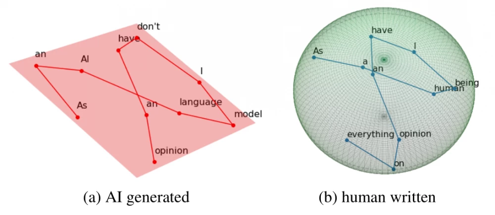 
Diagram showing the topology of neural networks and their interaction with data.
