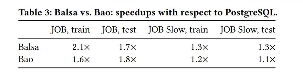 The future of neural query optimizers in relational databases