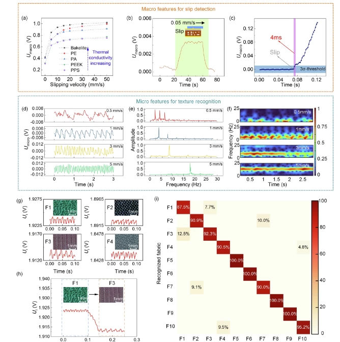 Fig. 3: Characteristics of slippage detection and texture recognition.