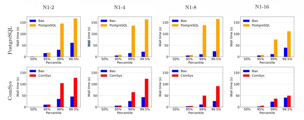Performance comparison of traditional and neural optimizer