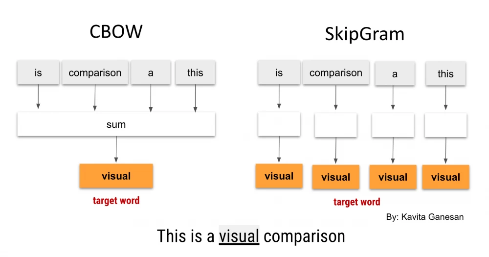 Wolfram converts students' text queries into mathematical equations.