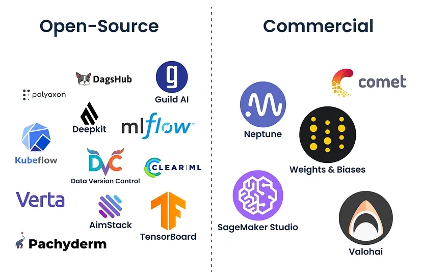Tools, https://www.trail-ml.com/blog/first-steps-experiment-tracking 