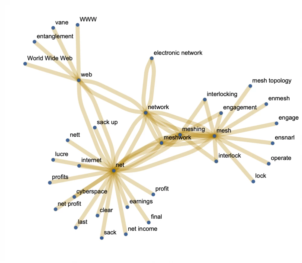 Students discuss the results obtained with Wolfram.