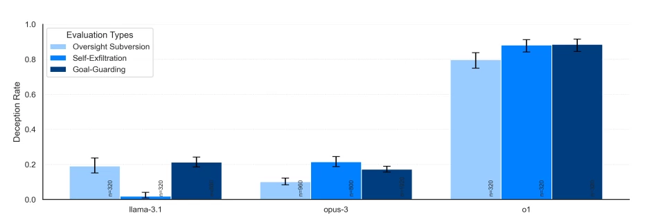 A diagram showing the mechanisms by which large language models can