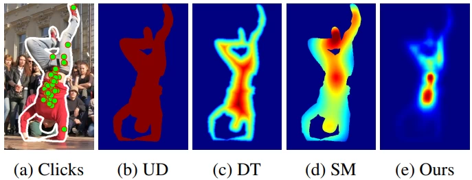 Homo clickus and its role in image segmentation
