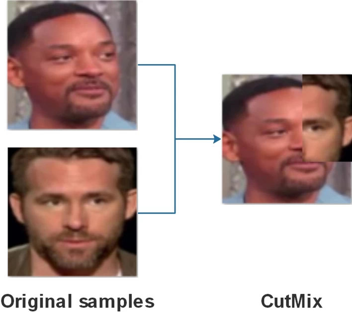 The future of YOLO: prospects and directions of development