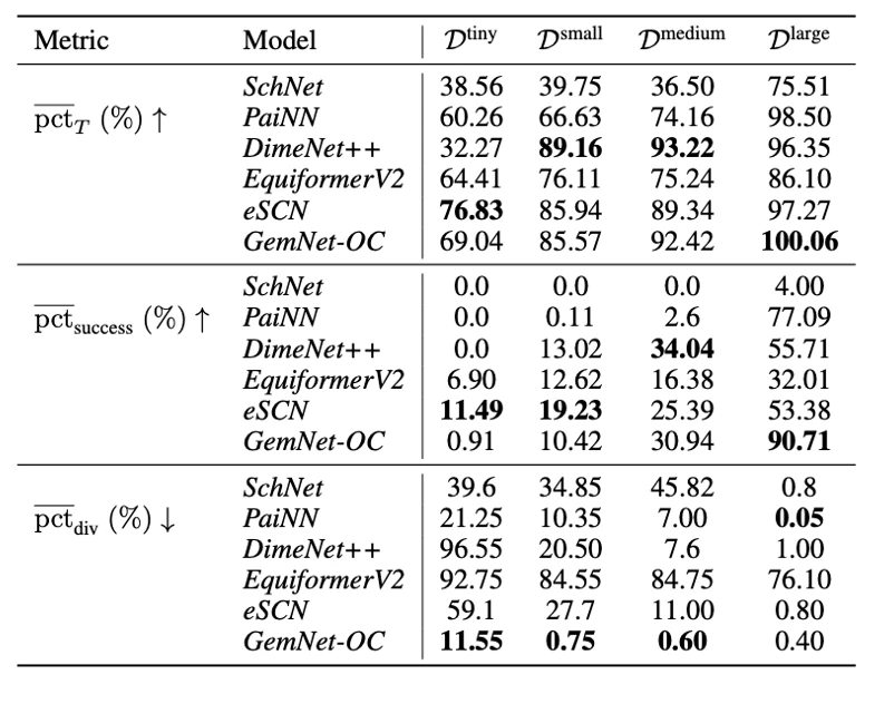
Diagram showing the application of ∇²DFT for solving quantum chemistry problems using neural networks.
