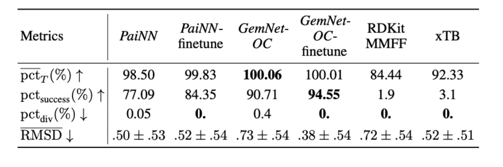 
Illustration explaining the key features and advantages of the ∇²DFT dataset in quantum chemistry.
