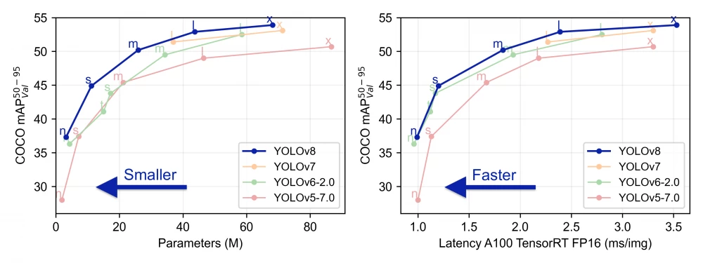 YOLO and big data: processing and analysis of huge amounts of information