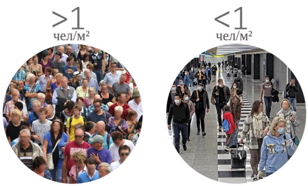 Optimal flow density — no more than 1 person per square meter