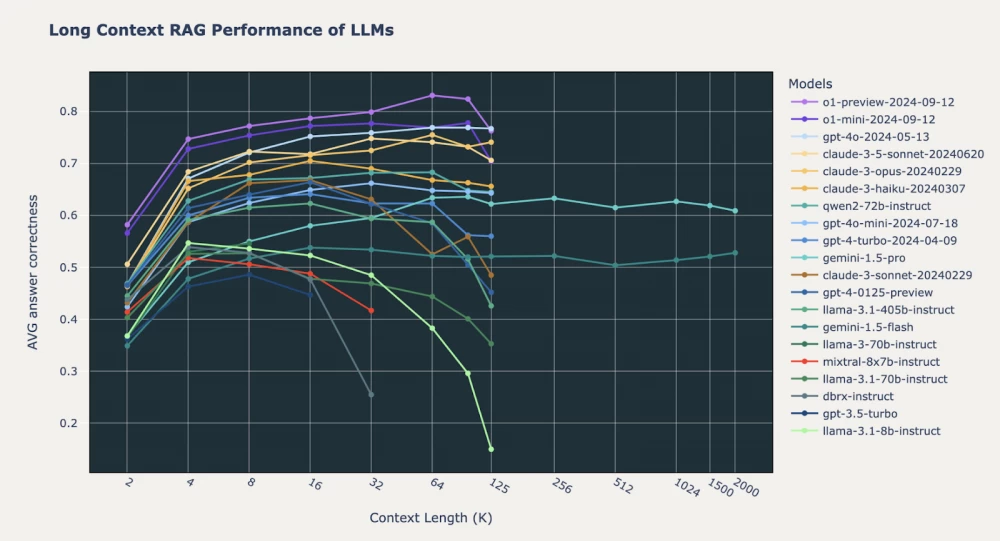 

An illustration showing how large language models (LLM) can generate false information (hallucinations) and ways to combat this, including training on higher quality data and implementing verification mechanisms.
