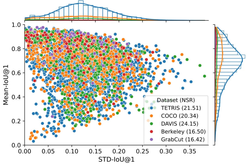 How modeling Homo clickus helps in image segmentation
