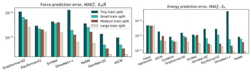 
Visualization of data from ∇²DFT used for training neural networks in quantum chemistry.
