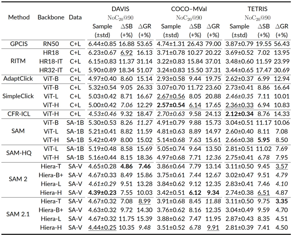 Modeling Homo clickus to improve the accuracy of image segmentation
