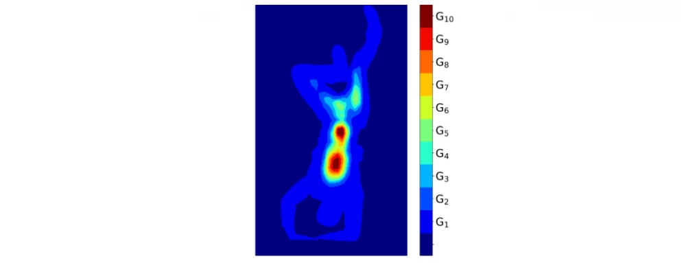 Example of click grouping