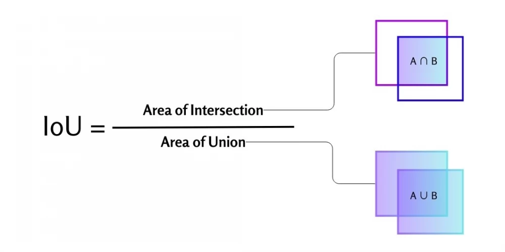 YOLO in real-time: how the architecture changed the approach to video analysis