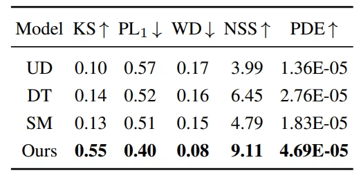Modeling the behavior of Homo clickus for accurate image segmentation
