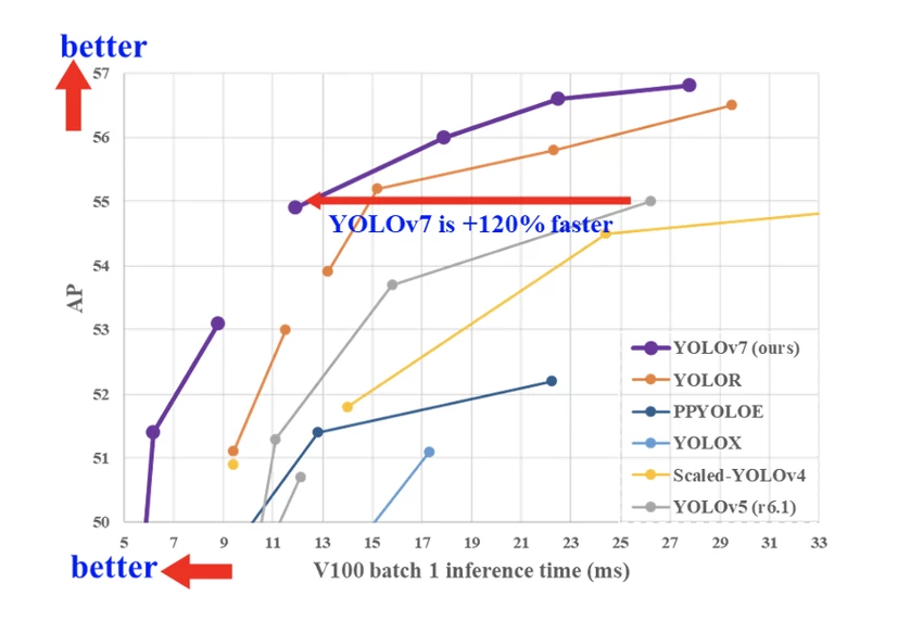 YOLO in art: how technology affects creativity