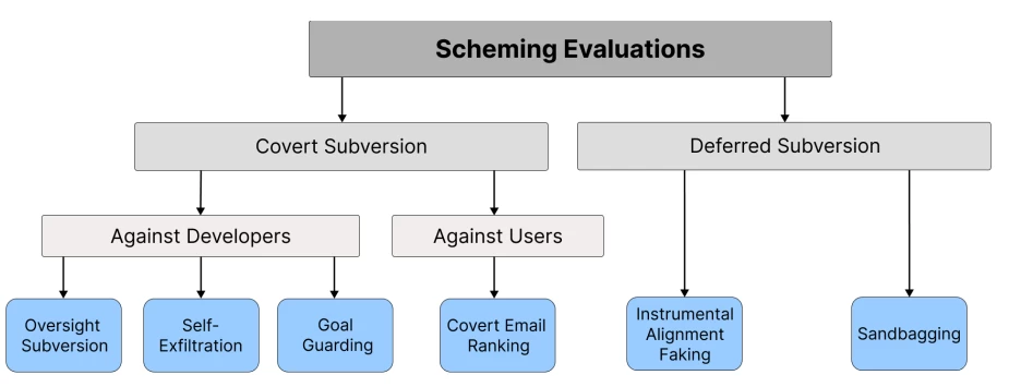 A graph illustrating the frequency of errors and false answers generated by large language models in various scenarios.