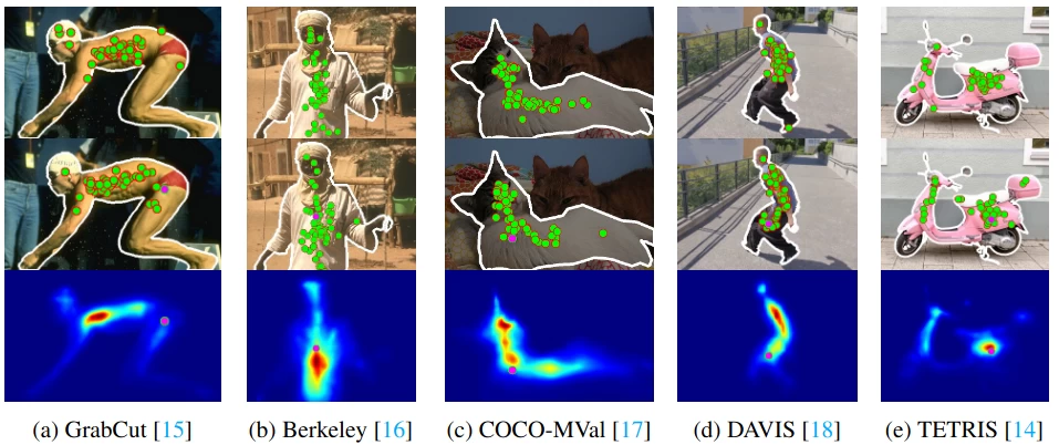 Top row — image with real people's clicks; middle — image with generated clicks and baseline strategy click (pink); bottom — probability density given by our model.