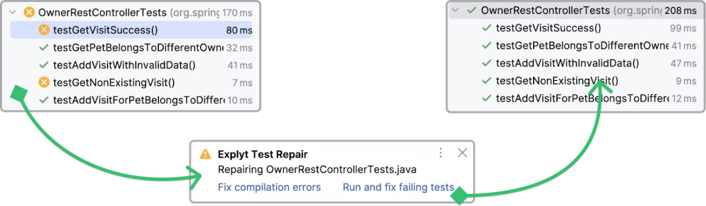 AI tools for autogeneration of tests in IntelliJ IDEA: review and comparison
