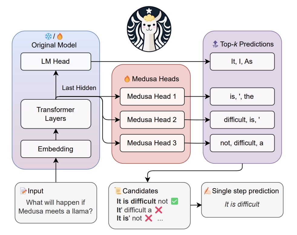 The picture in the article is cool and conceptual enough to redraw