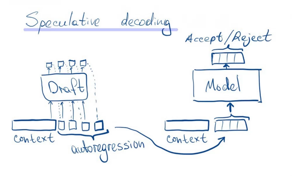 Speculative decoding scheme
