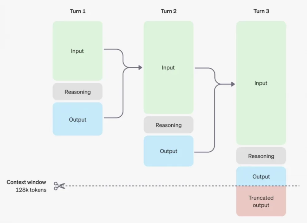 
Model O2: what's new and how it will affect development
