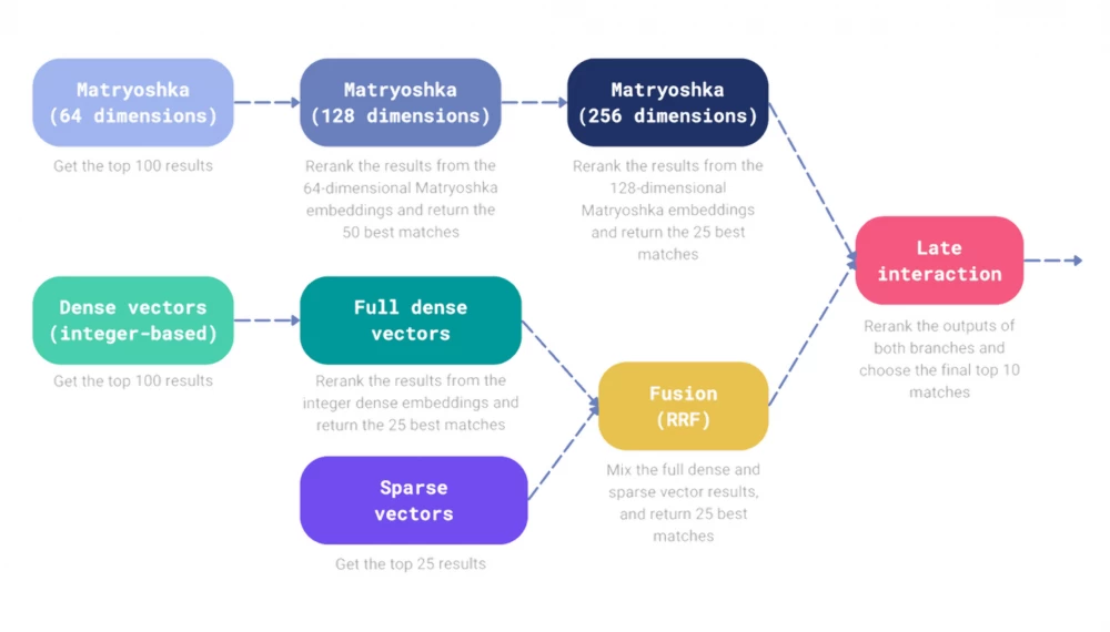 ranking of the hybrid ensemble (image was taken from here)