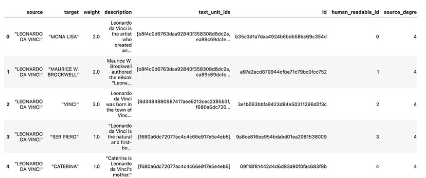 Figure 6: Screenshot of relationships