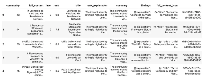 Figure 7: Screenshot of report records