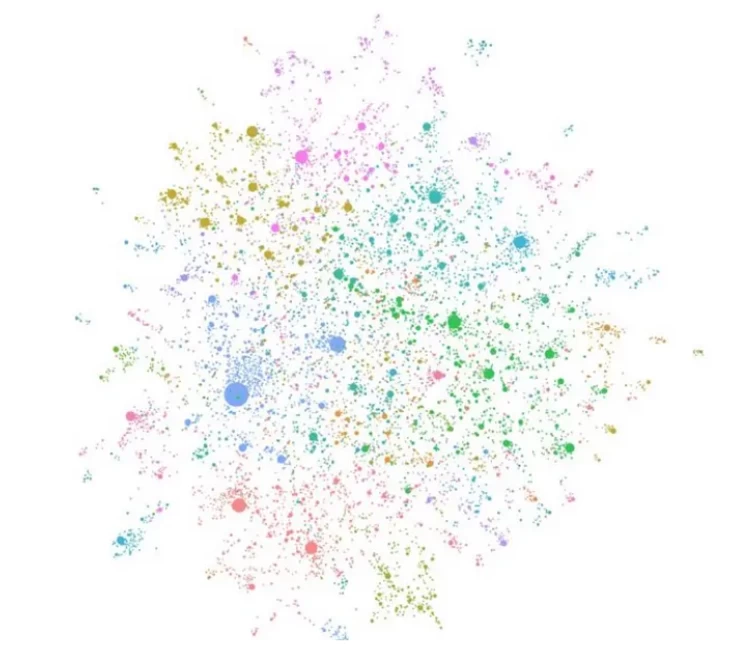 Figure 1: Knowledge graph created by LLM and constructed using GPT-4 Turbo. (Image source: Microsoft Research)
