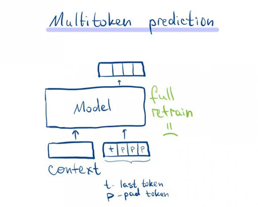 multitoken prediction