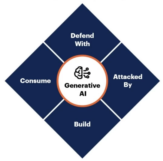 
Scenario of an attack on a machine learning model
