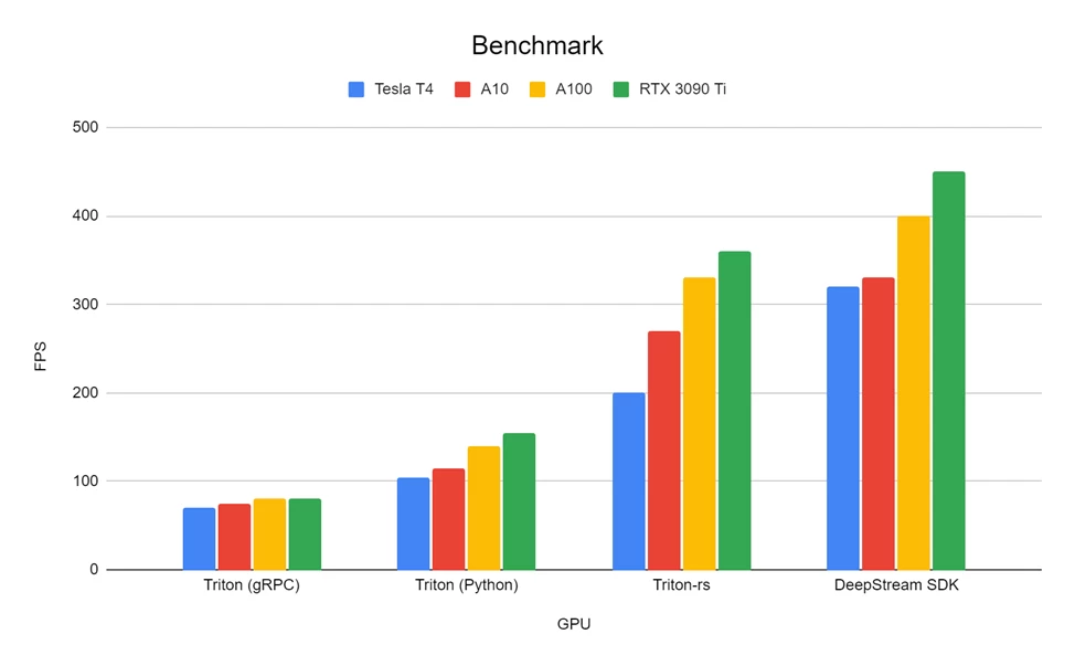 
How to easily integrate AI into Rust applications using a universal open-source tool
