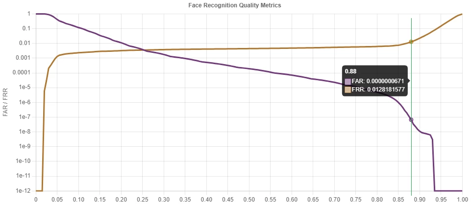 Image preprocessing and noise filtering algorithms