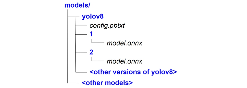 
Adding AI to Rust applications: a simple and universal open-source tool
